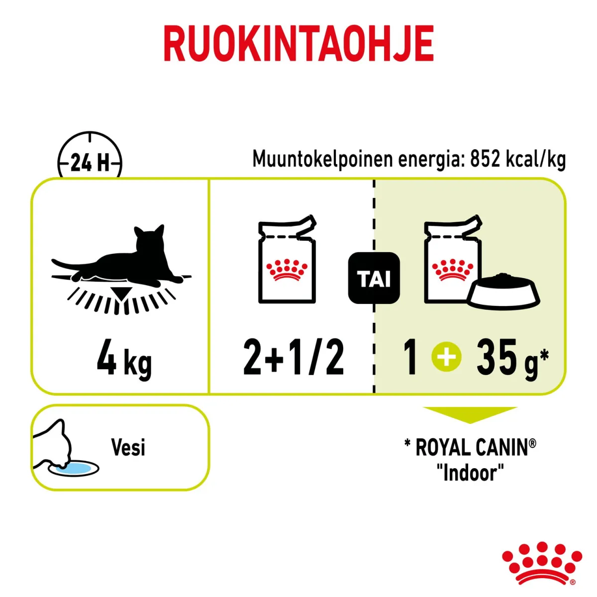 Sensory Smell Gravy 85g, 48-pack>Royal Canin Best