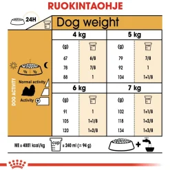 Shih Tzu Adult>Royal Canin New