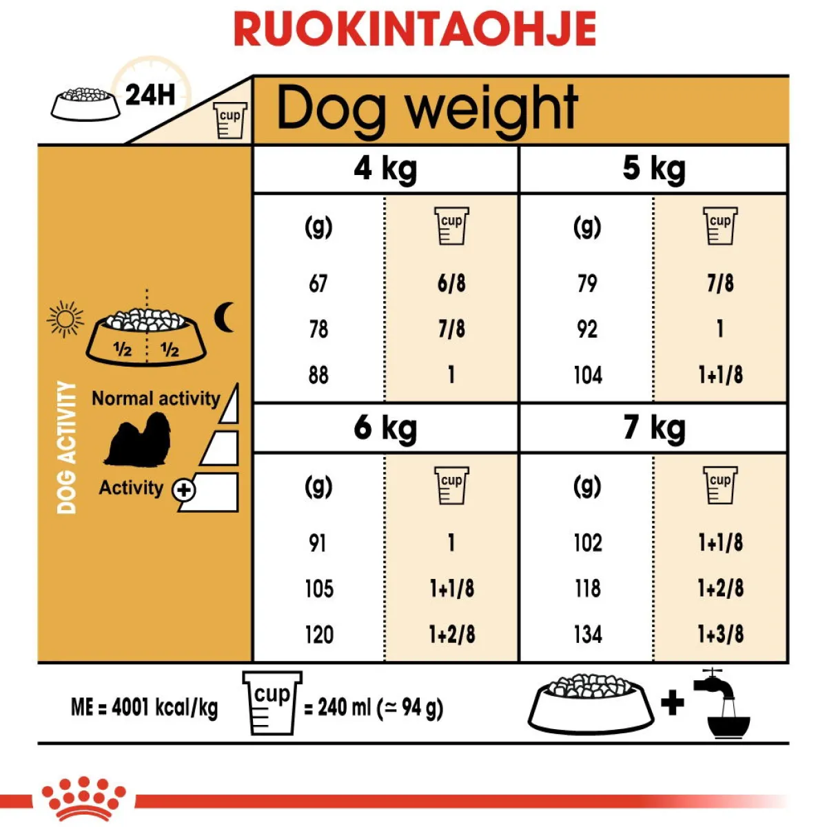 Shih Tzu Adult>Royal Canin New