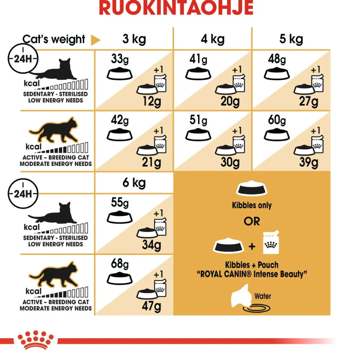 Siamese>Royal Canin