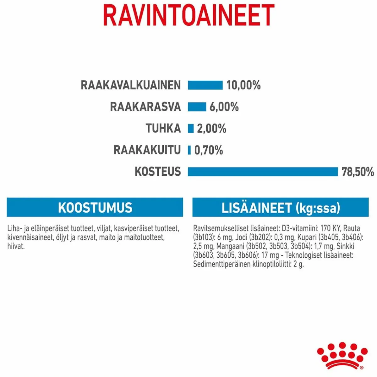 Starter Mother & Babydog>Royal Canin
