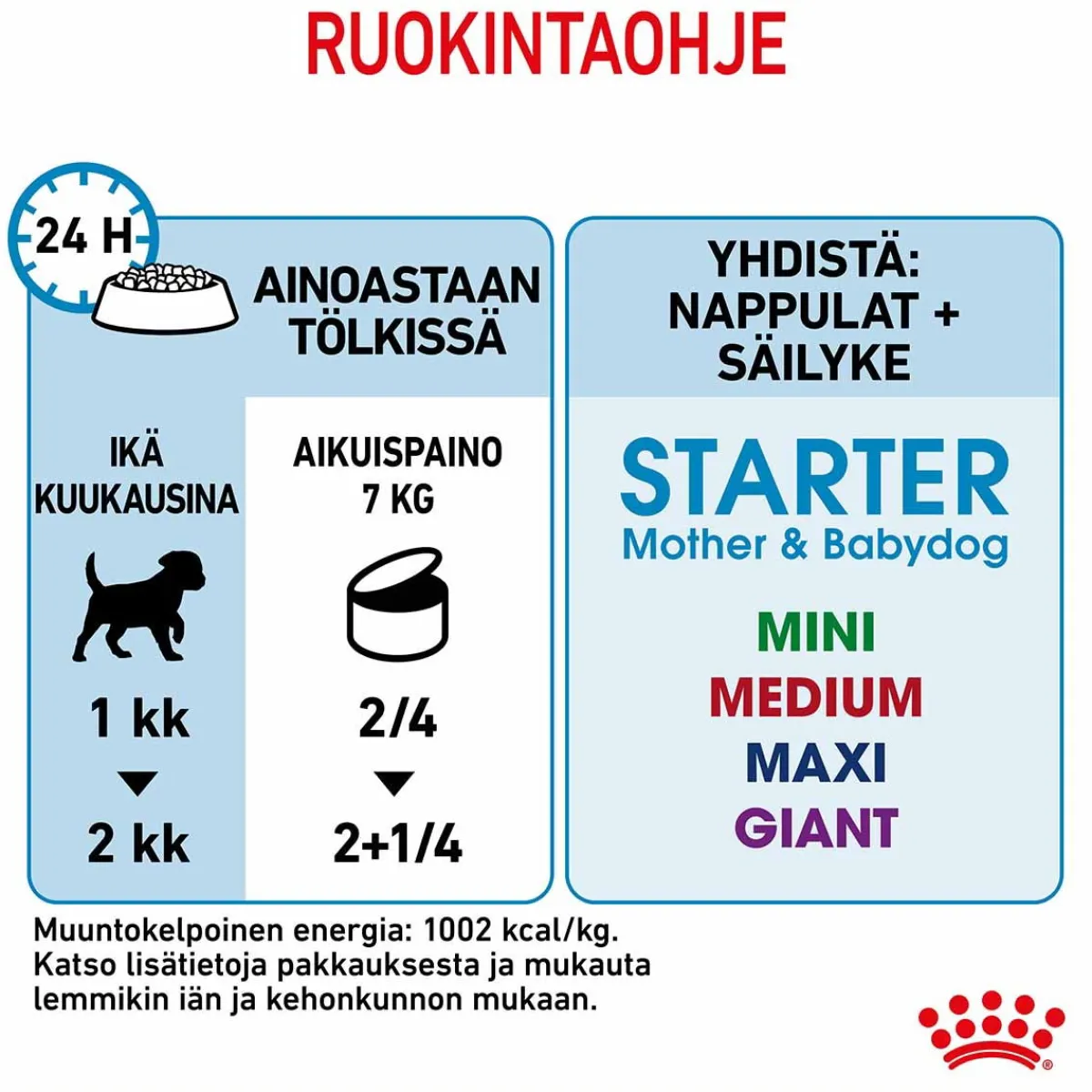 Starter Mother & Babydog>Royal Canin