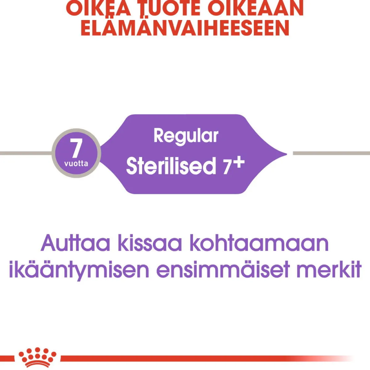 Sterilised 7+>Royal Canin Hot