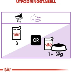 Sterilised Gravy 85g, 48-pack>Royal Canin New