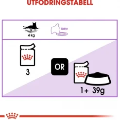 Sterilised Jelly 85g, 48-pack>Royal Canin Outlet