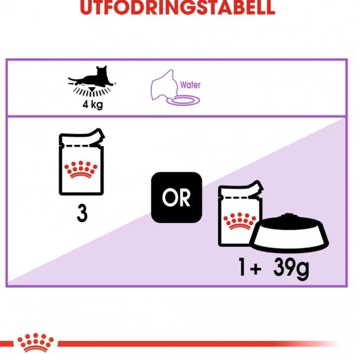 Sterilised Jelly 85g, 48-pack>Royal Canin Outlet