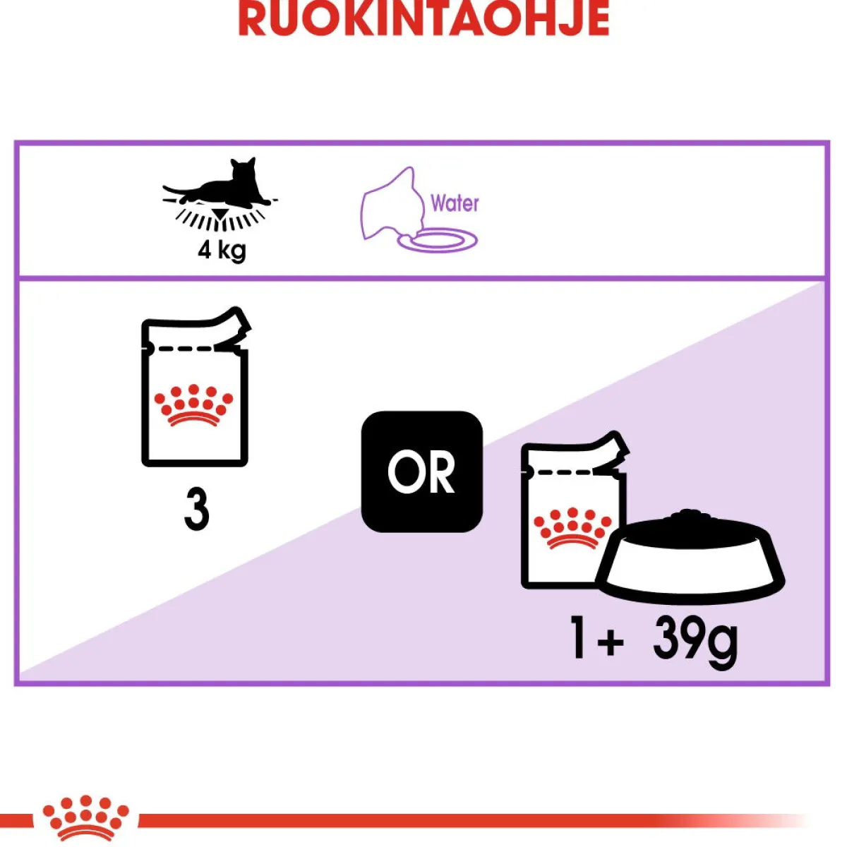 Sterilised Jelly 85g, 48-pack>Royal Canin Outlet