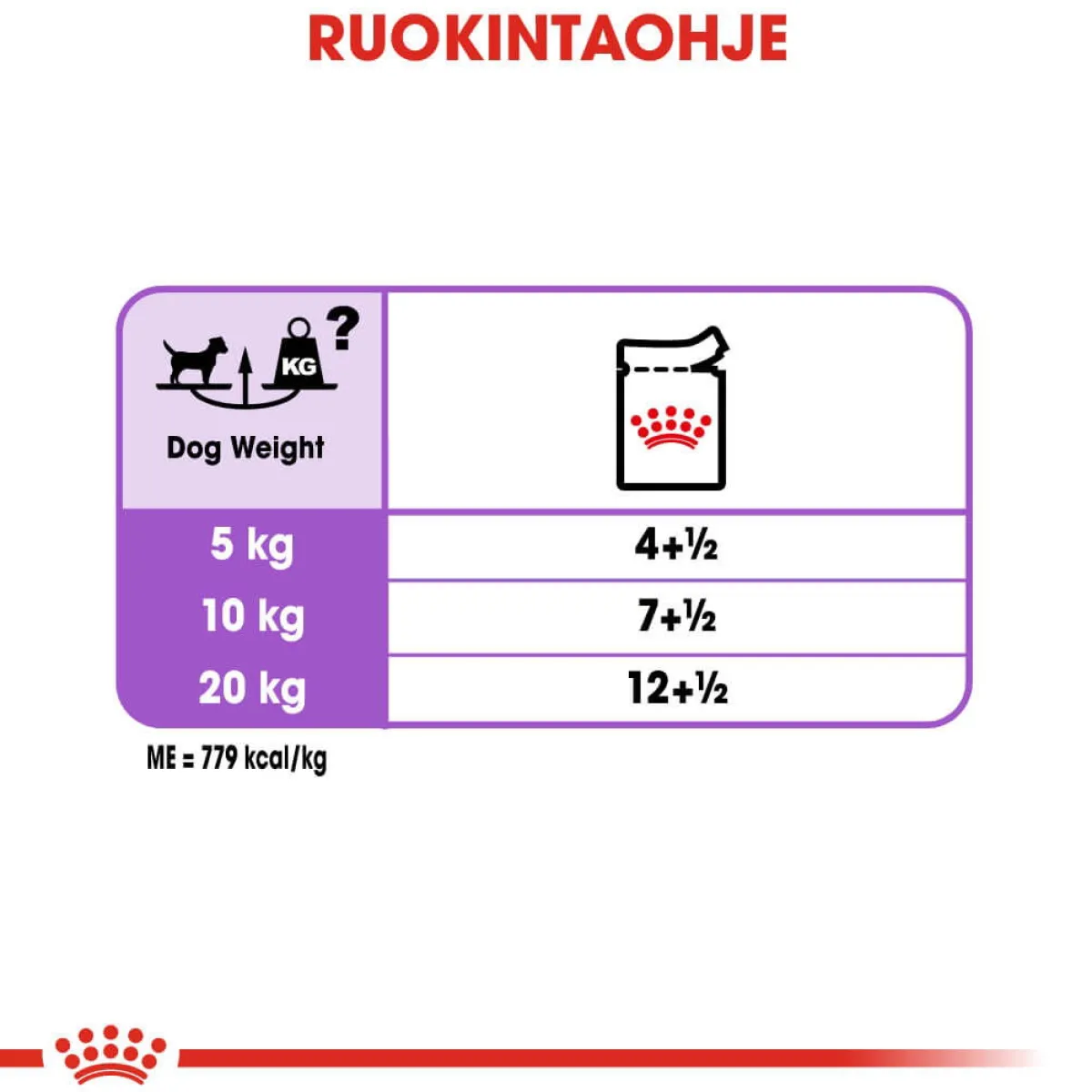 Sterilised wet 12 x 85 g>Royal Canin New