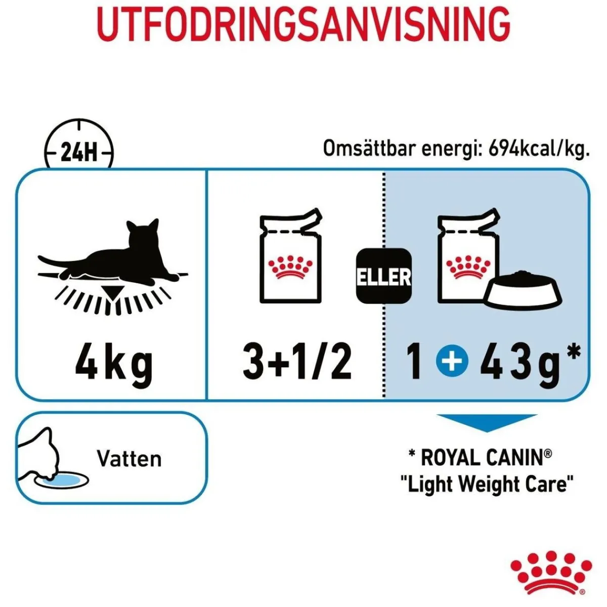Ultra Light Gravy 85g, 48-pack>Royal Canin Clearance
