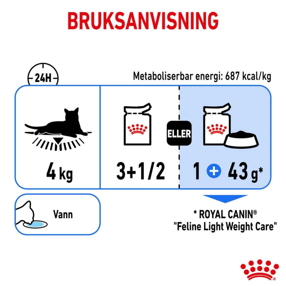 Ultra Light Jelly 85g, 48-pack>Royal Canin Best