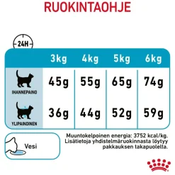 Urinary Care>Royal Canin