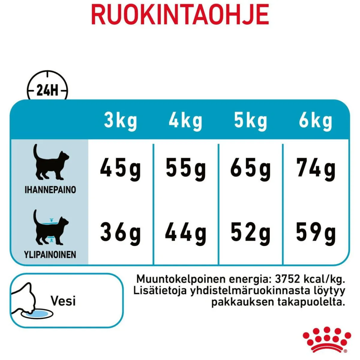 Urinary Care>Royal Canin