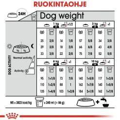 Urinary Care Mini>Royal Canin Hot