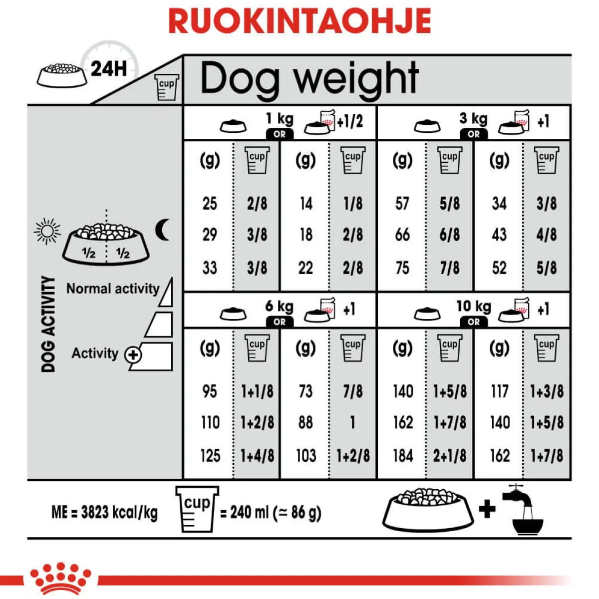 Urinary Care Mini>Royal Canin Hot