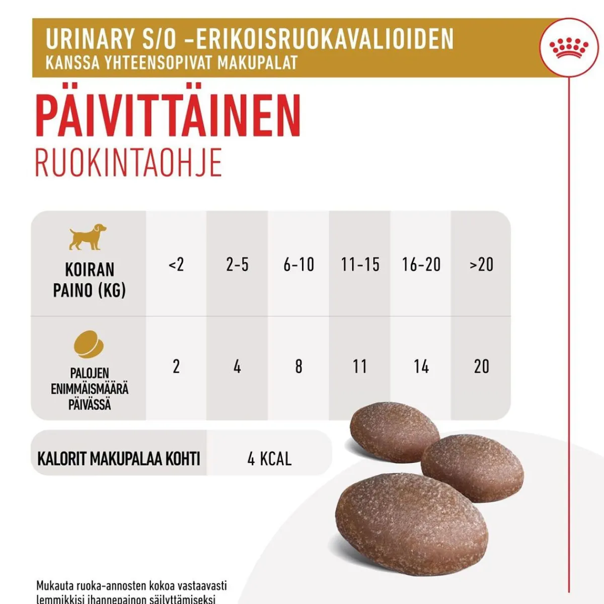 Royal Canin Urinary Treats 230 g>Royal Canin Veterinary Diets Sale