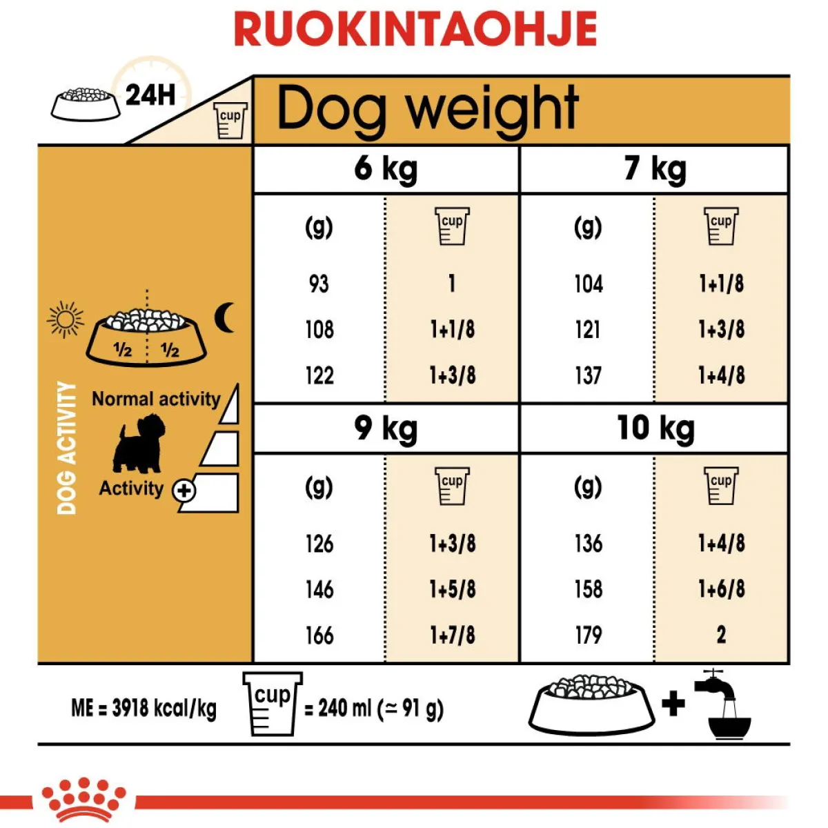 West Highland White Terrier>Royal Canin Online