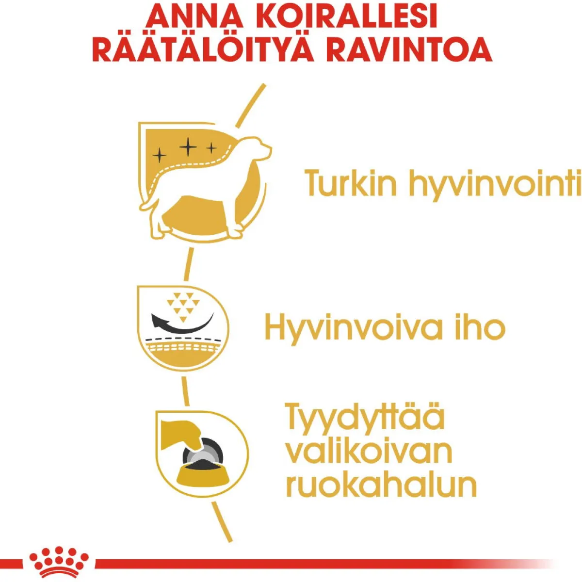 West Highland White Terrier>Royal Canin Online