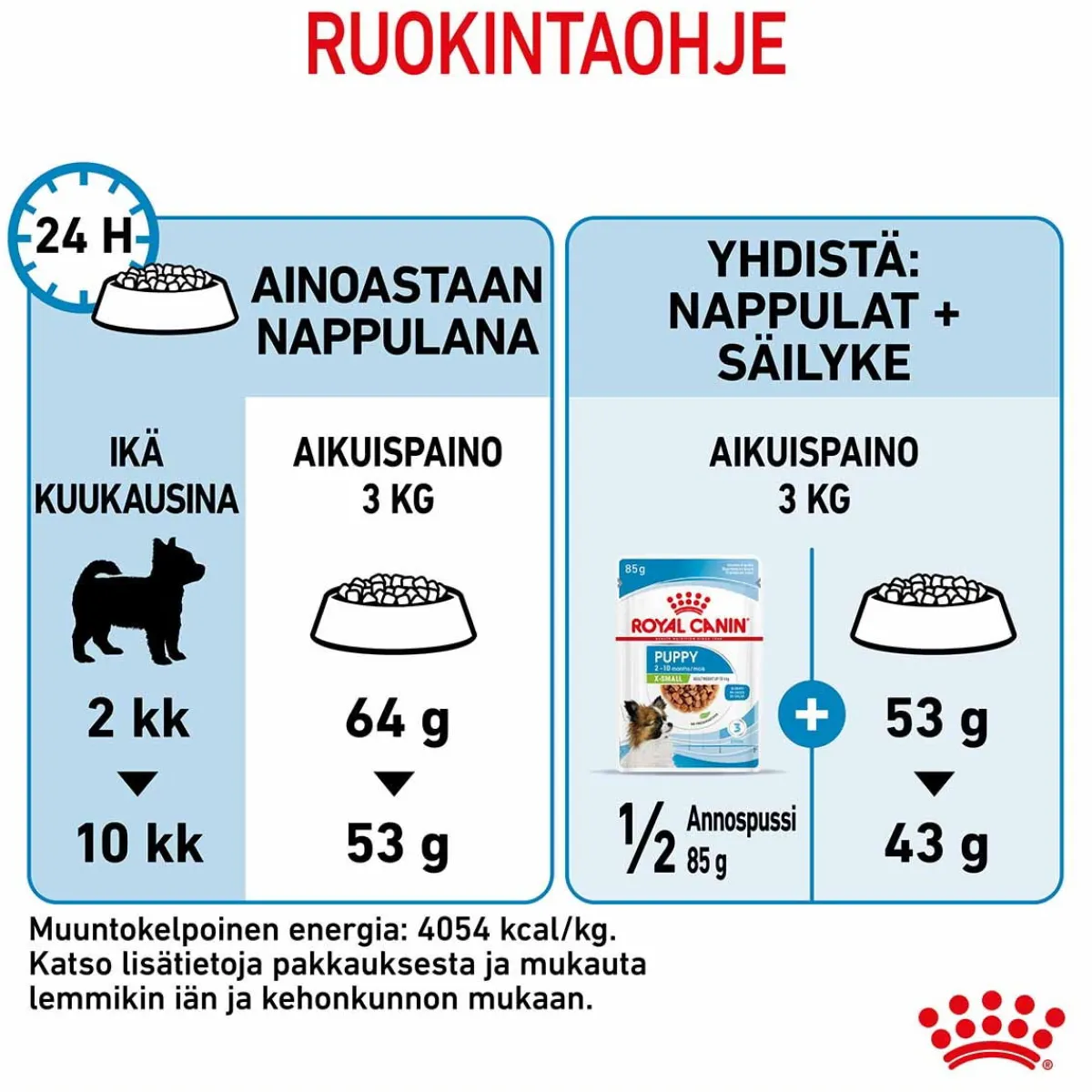 X-Small Puppy>Royal Canin Sale