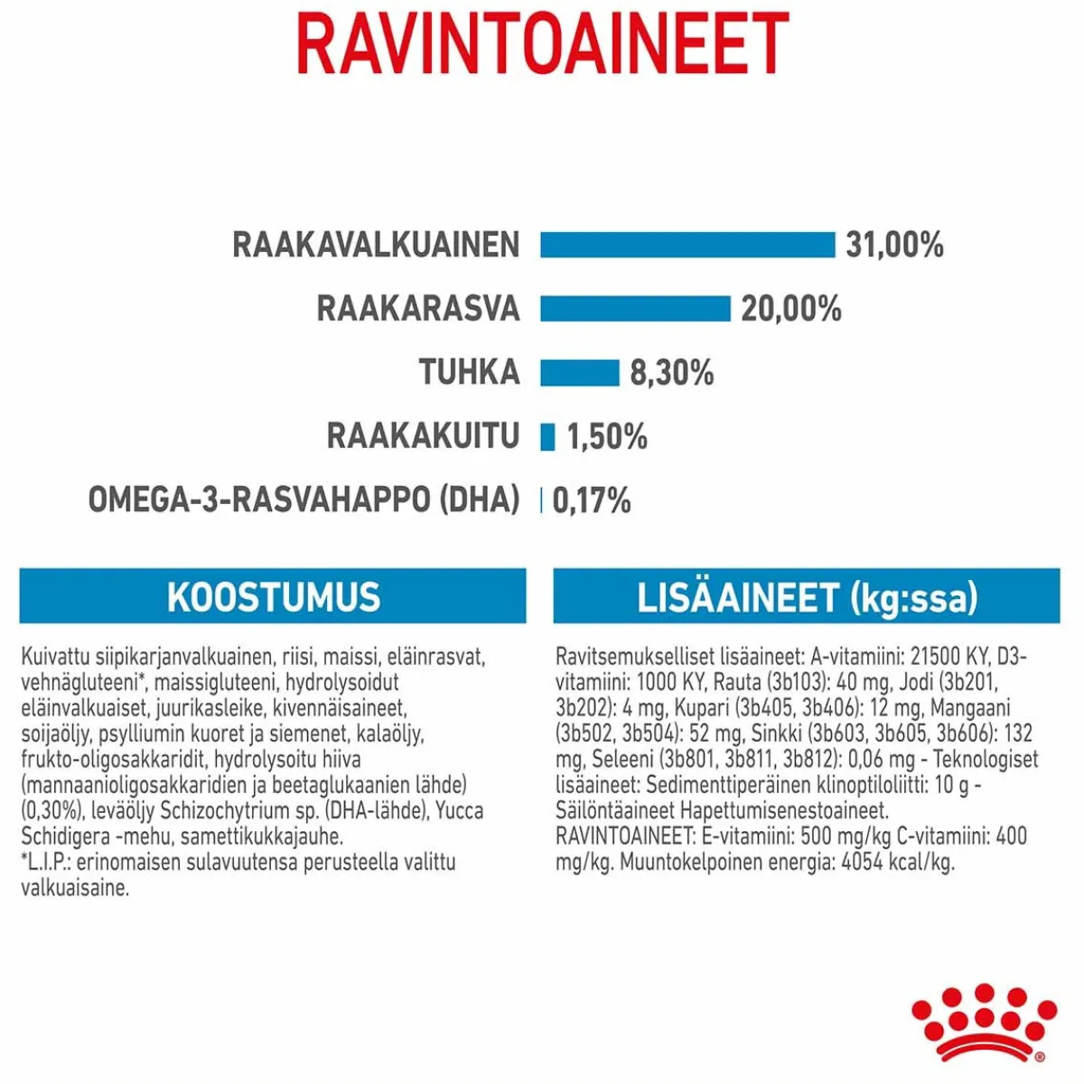 X-Small Puppy>Royal Canin Sale