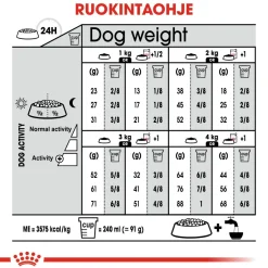 X-Small Sterilised 1,5 kg>Royal Canin Sale
