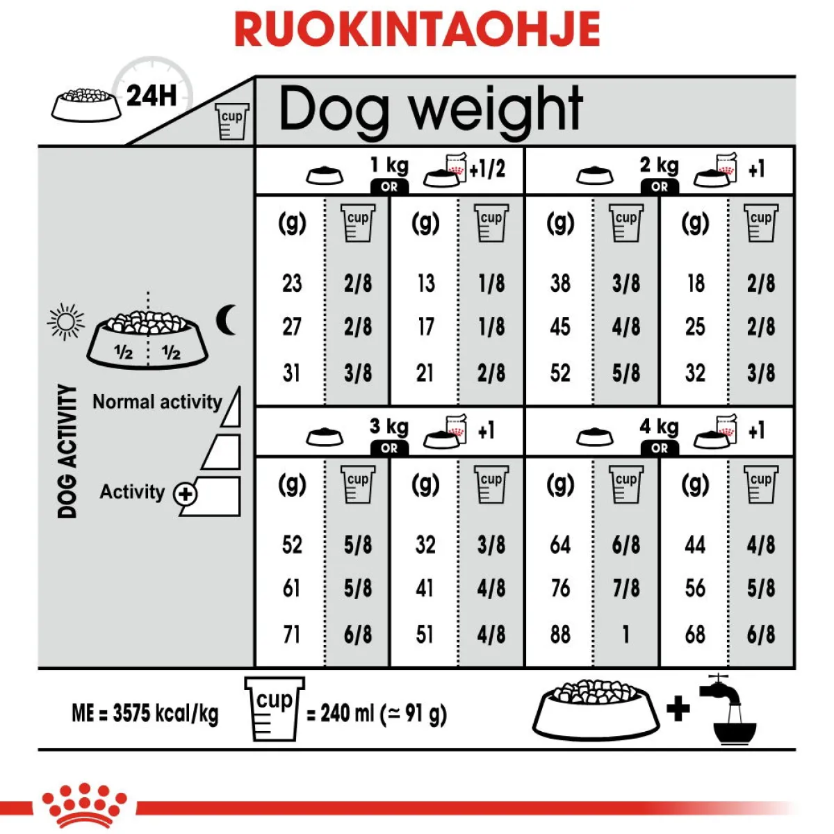 X-Small Sterilised 1,5 kg>Royal Canin Sale