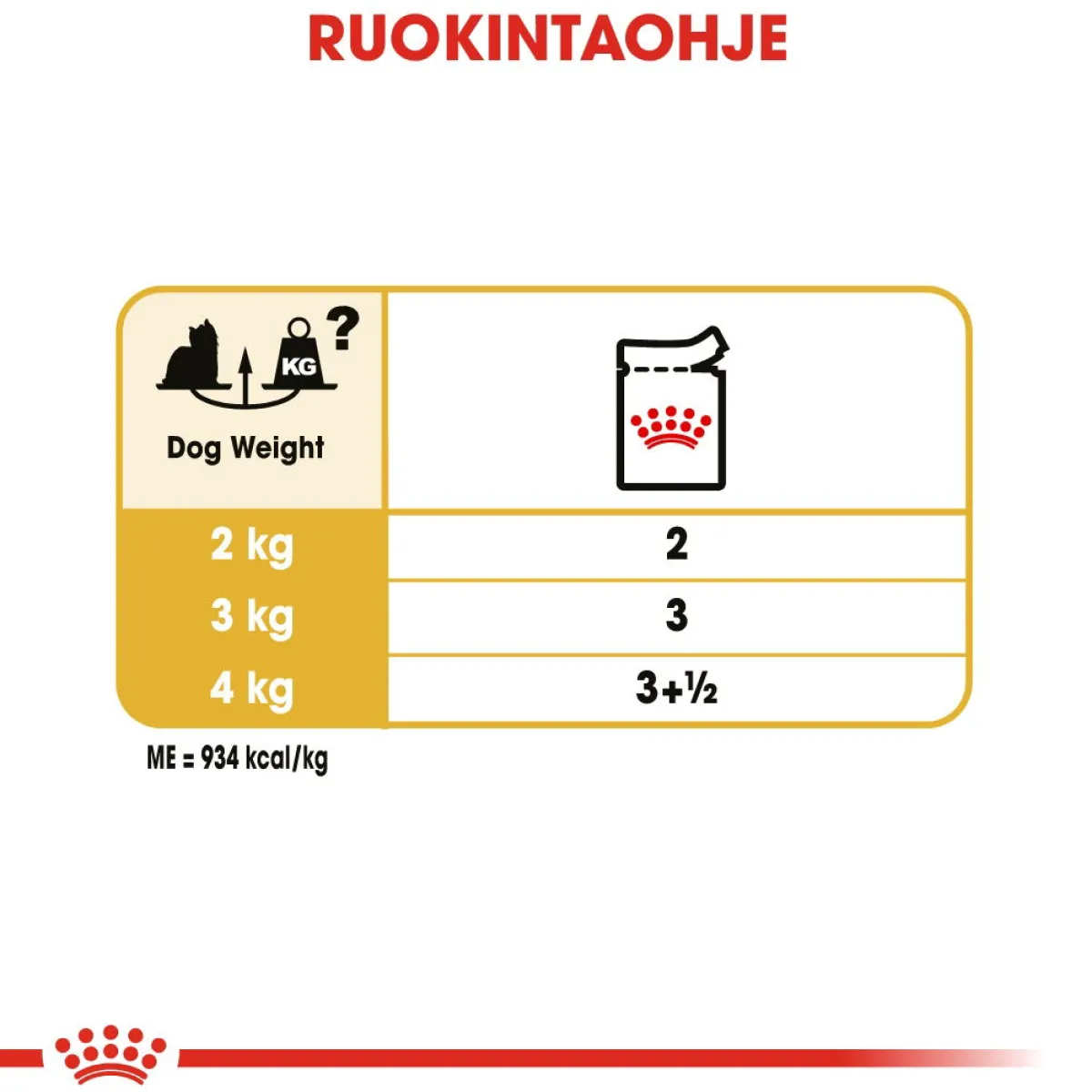 Yorkshire Wet 12 x 85 g>Royal Canin Outlet