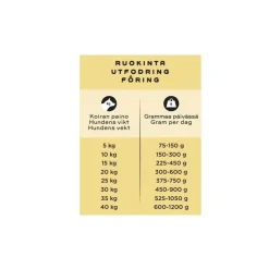 Herkkä kana raaka täysravinto 1kg>Smaak Discount