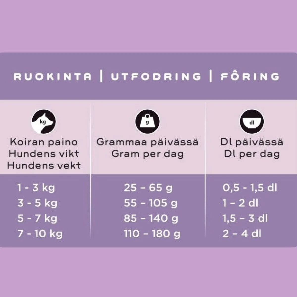 kana pienelle aikuiselle koiralle>Smaak