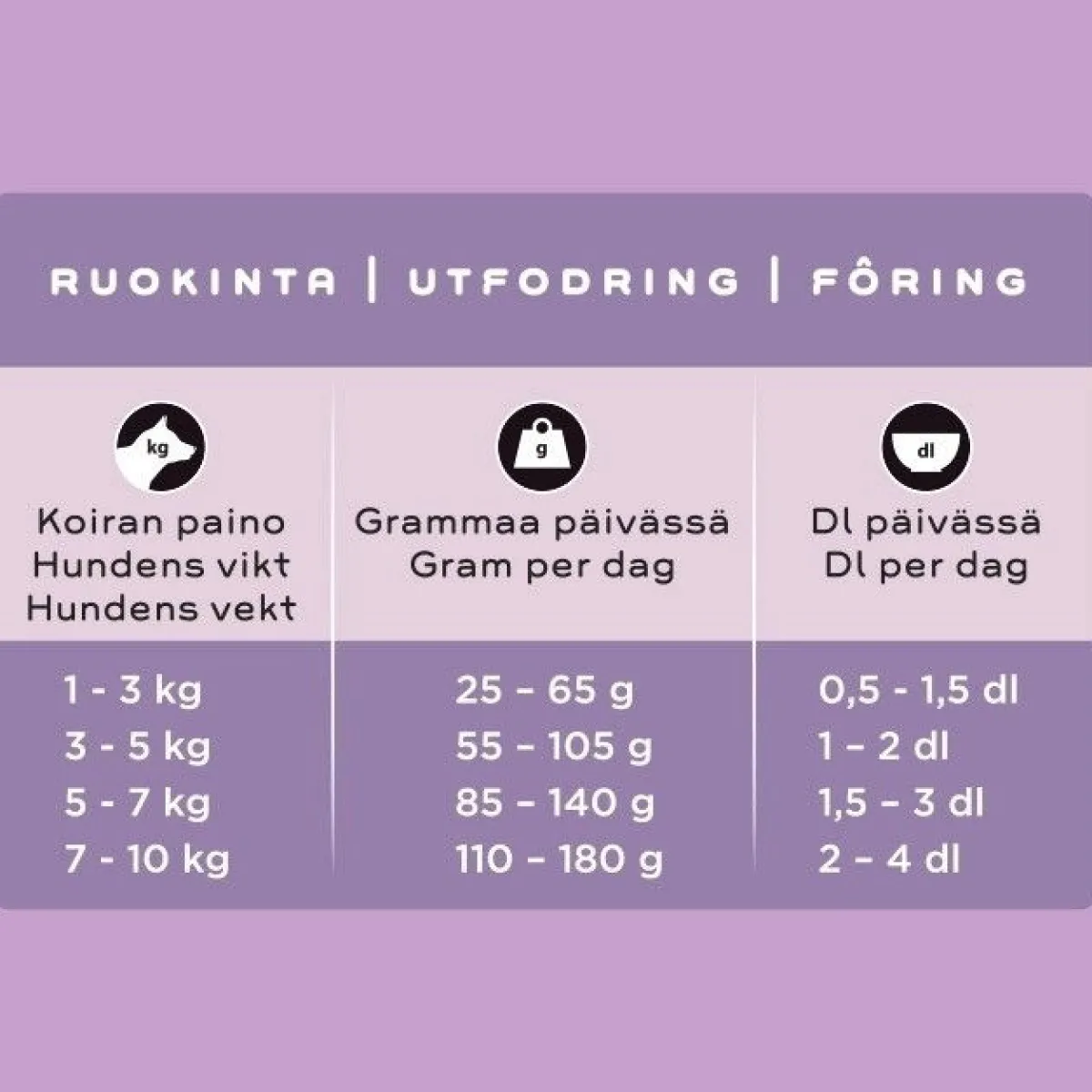 kana pienelle aikuiselle koiralle>Smaak