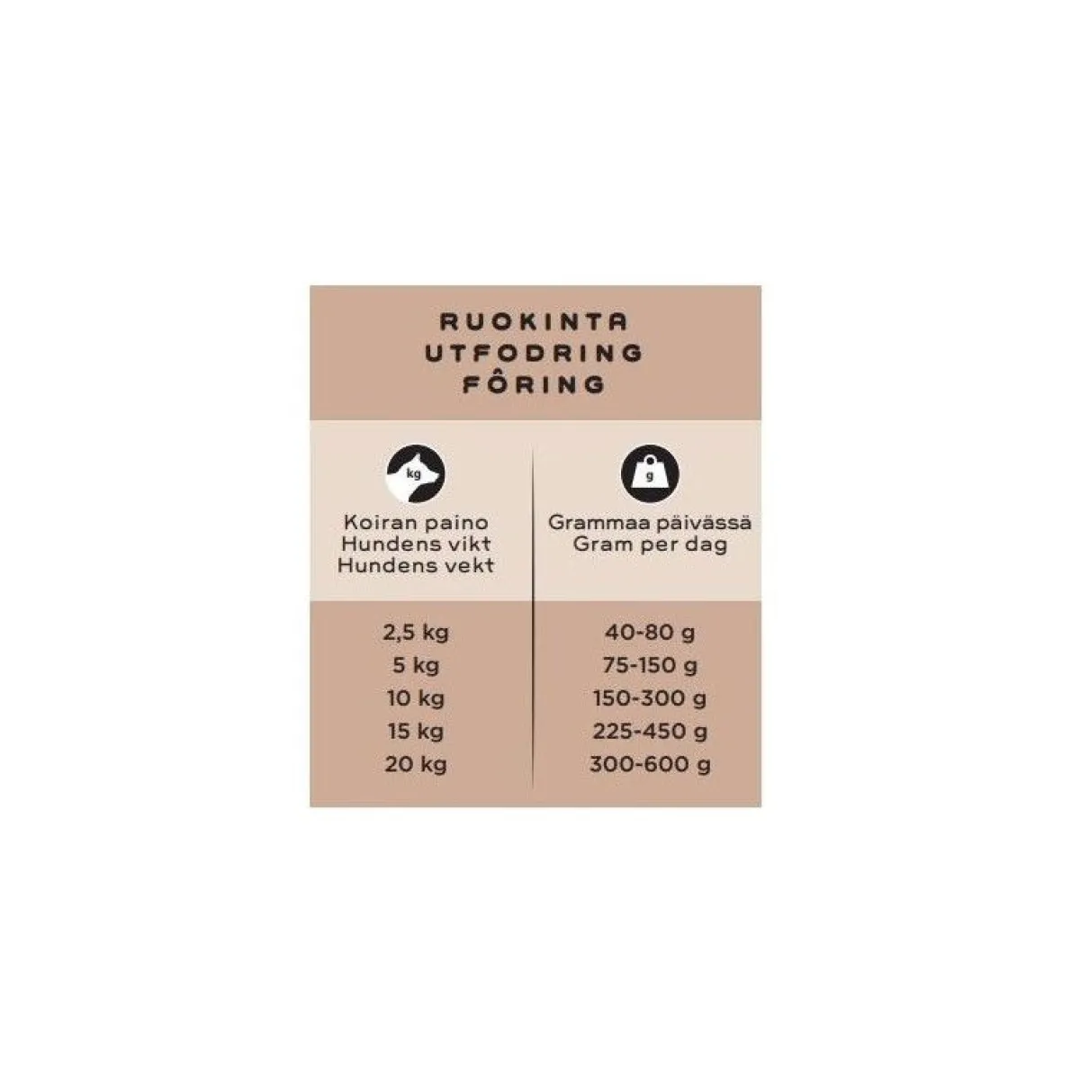 sika, lohi & nauta raaka täysravinto pienille koirille 1kg>Smaak Outlet