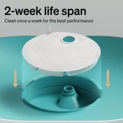 Suodattimet Capsule -koiran juoma-automaattiin>Petlibro Online